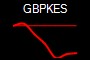 GBPKES